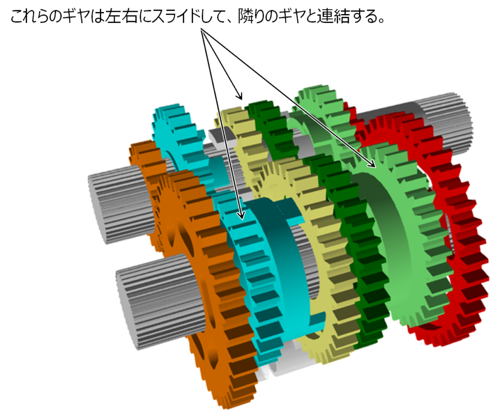 VT250 トランスミッションの構造 – こたけん