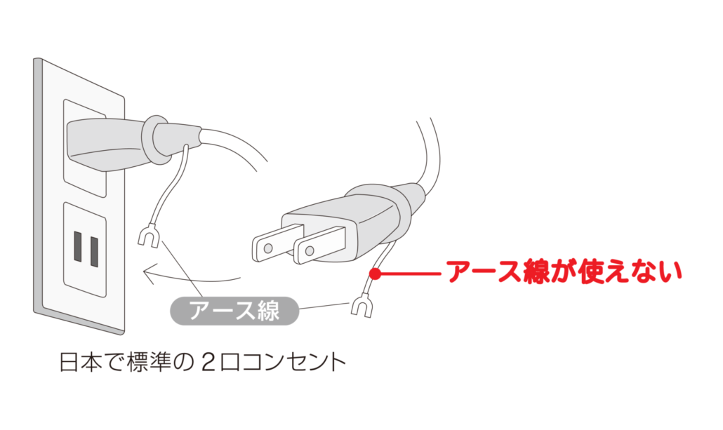 電磁波対策製品〕プラグインアース® | ecore produced by REGINA