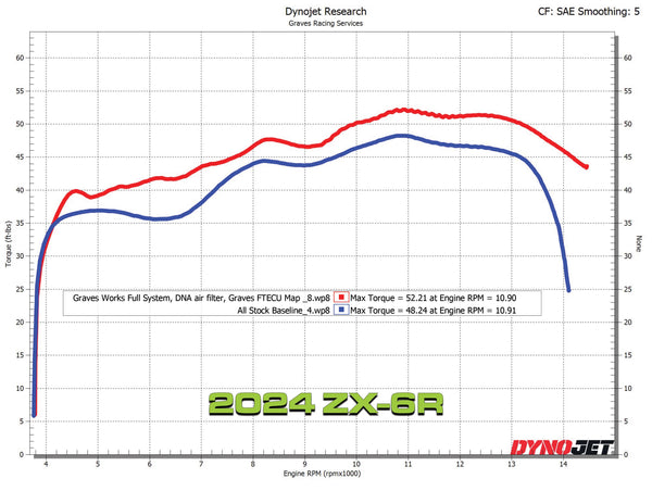 Graves Motorsports Kawasaki ZX-6R Full LINK Titanium / Titanium