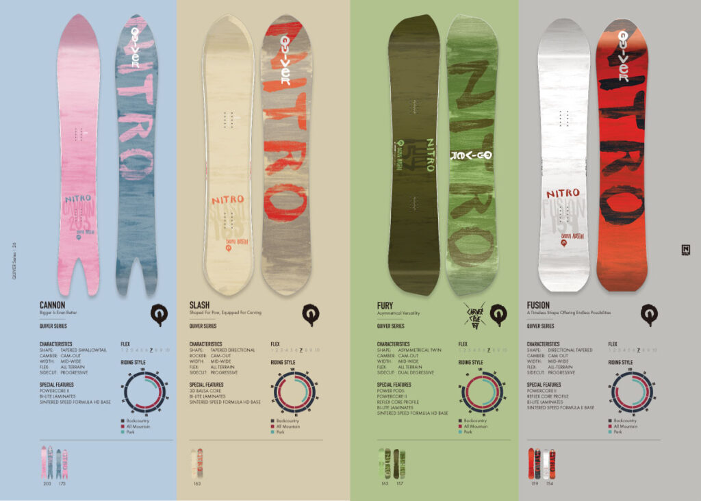 NITRO-QUIVERシリーズ HISTORY