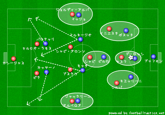UEFA EURO 2012 Group C スペイン対イタリア ～finalの前哨戦