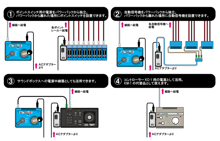KATO サウンドボックス・サウンドカード
