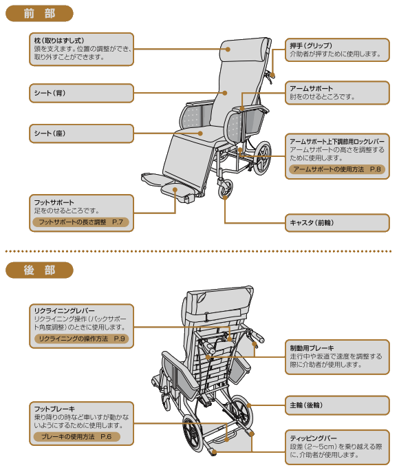 松永製作所 フルリクライニング車椅子 エスコート FR-11R 【福祉発明品