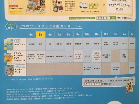 こどもちゃれんじほっぷ キッズワークプラス | いちごママの子育て日記