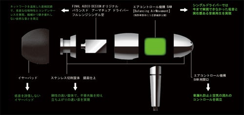 予約開始】Final audio design初のBA型カナルイヤホン「FI-BA-SS