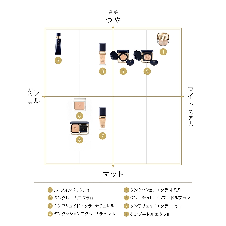 タンナチュレールプードルブラン（レフィル）［医薬部外品］|クレ・ド