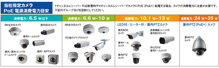 WJ-PR201 Panasonic 同軸-LANコンバーター(レシーバー側:1ch) | プロ本舗