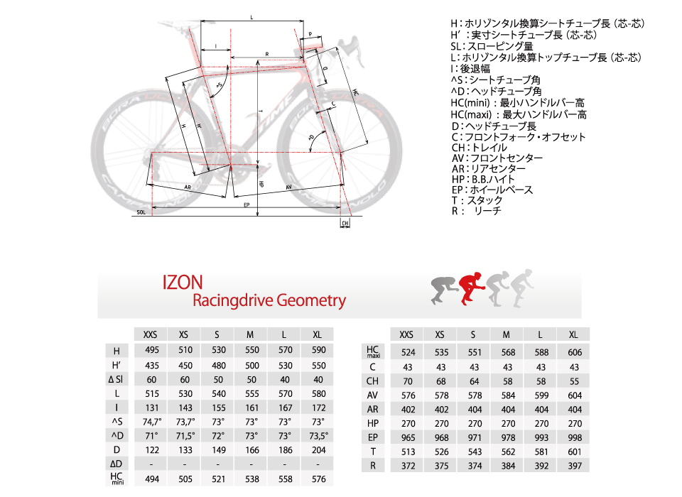 TIME(タイム) IZON (アイゾン) フレームセット 2019 | サイクル