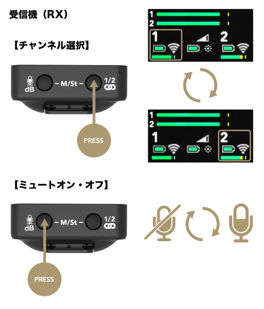 注目製品］ロードマイクロフォンズ ワイヤレスゴーII – 製品特徴＆使用