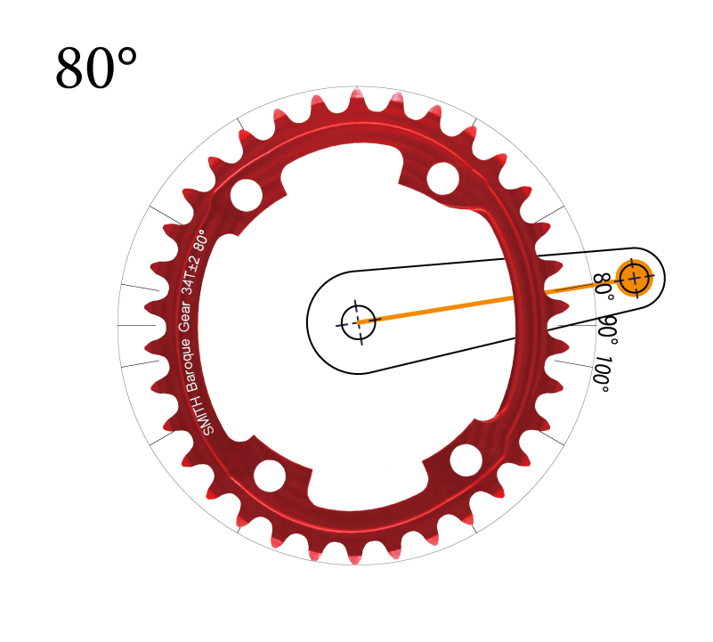 徳永美映」さん バロックギヤ34T±3 角度を全て試す！