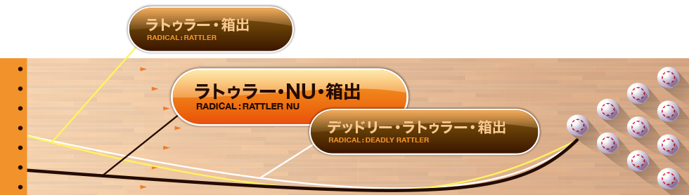 RATTLER NU™ | ボウリングのことならサンブリッジ