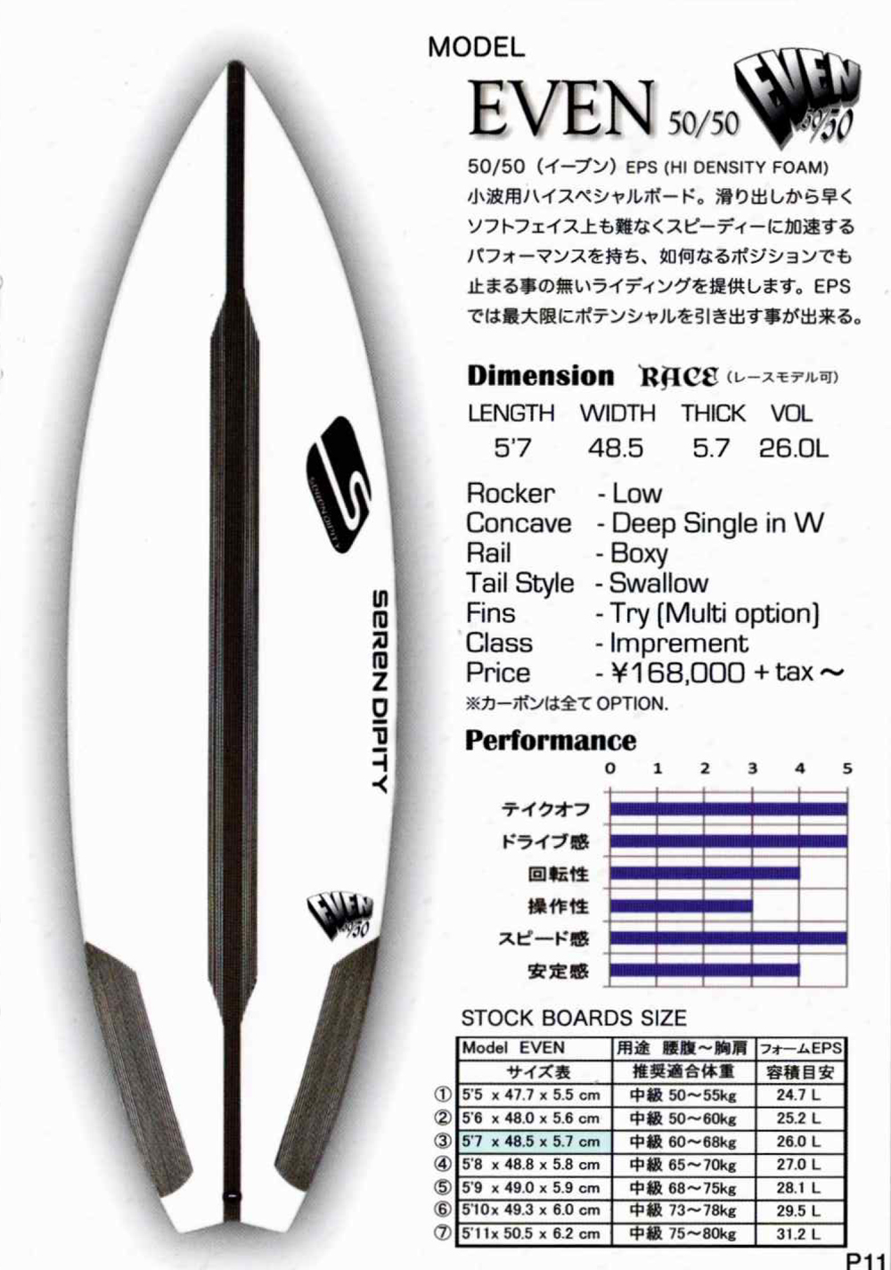 SEREN DIPITY（セレンディピティ）サーフボード2022最新カタログ届き