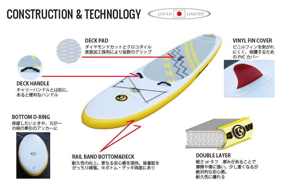 iSUPs | C4 Waterman Japan