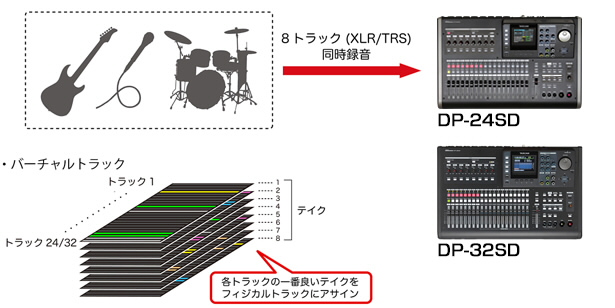 DP-24SD | 24トラック SD/SDHC MTR | TASCAM (日本)