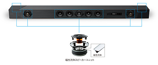Dolby Atmos」「DTS:X」対応サウンドバー『HT-ST5000』新登場