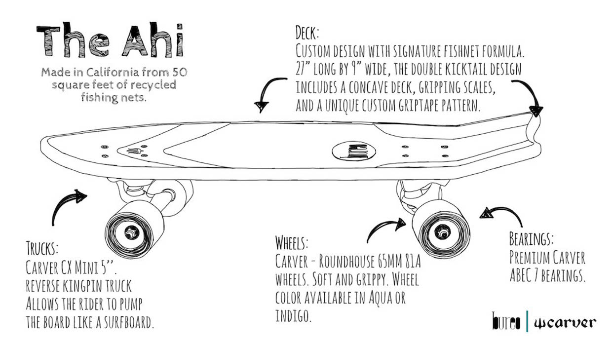 Bureo x Carver Ahi Performance Cruiser Skateboard Is Made from