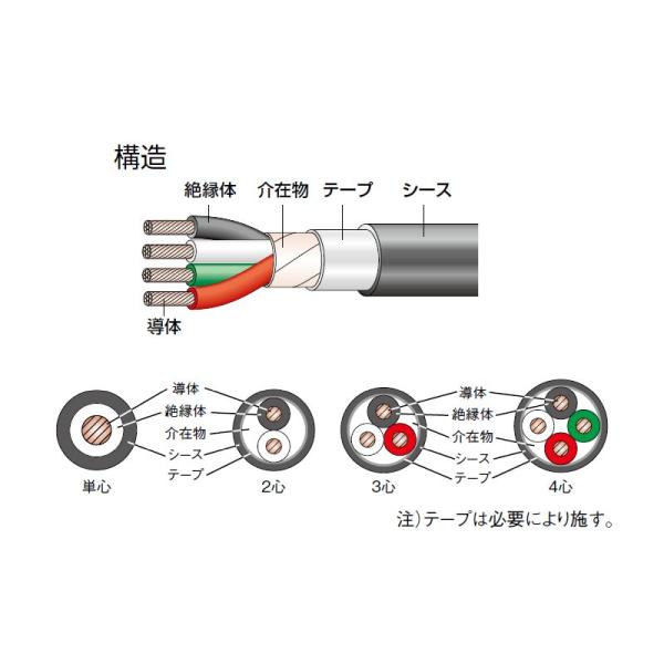 楽天市場】cv 8sq 3c 50mの通販