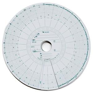楽天市場】矢崎 タコグラフ 120の通販