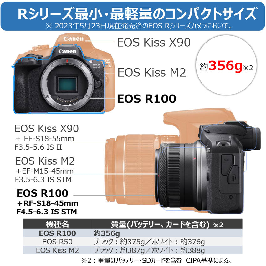 キヤノン EOS R100・ダブルズームキット – トキワカメラ
