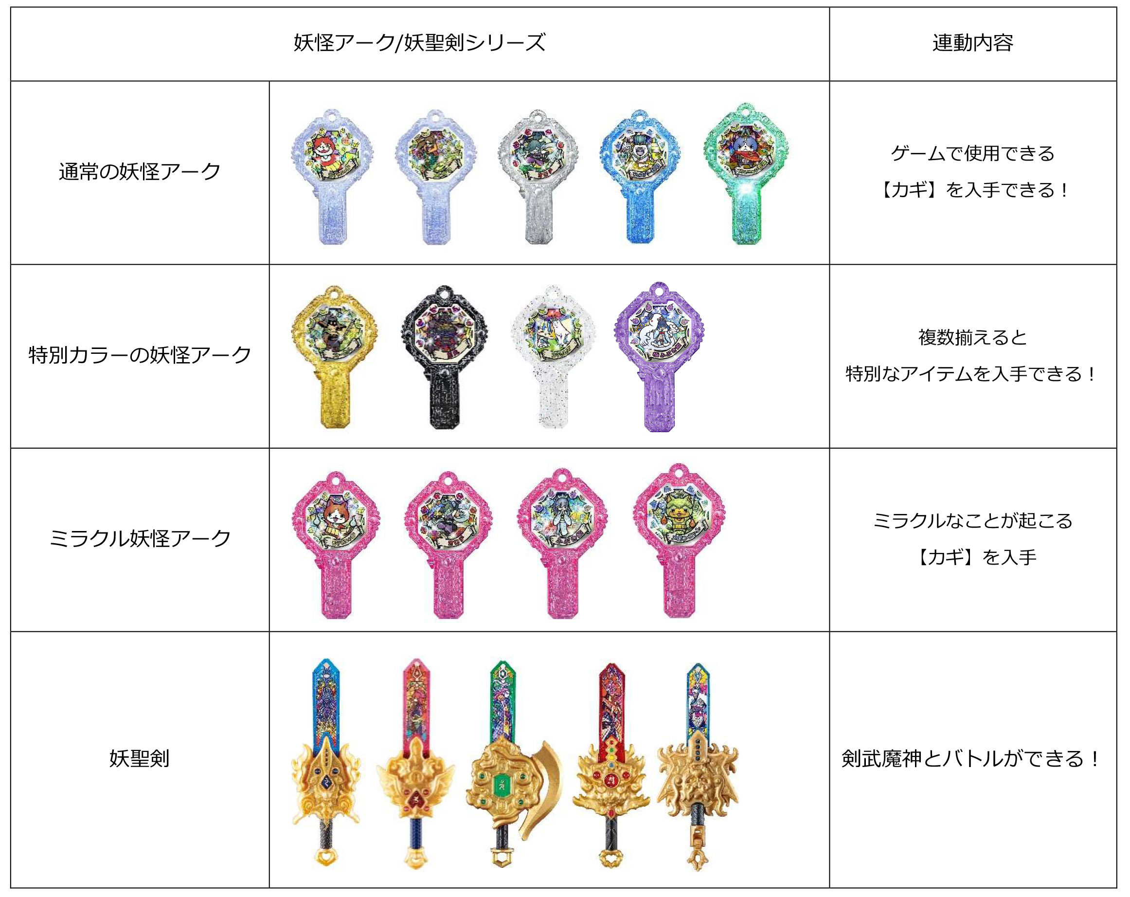 妖怪アーク、妖聖剣とゲーム【妖怪ウォッチ4】の連動が明らかに