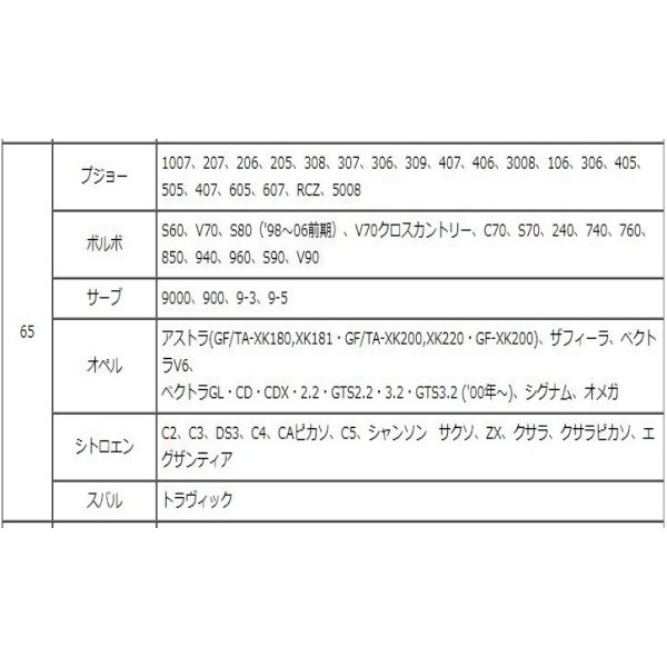 楽天市場】エンケイ ハブリング 耐熱樹脂 8種 4枚 ツバ付き 外径 73