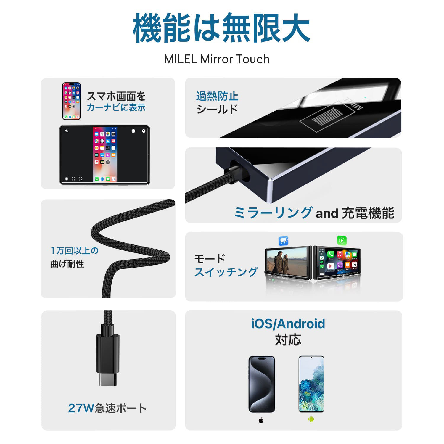 楽天市場】MILEL MM1 スマートフォンをカーナビにミラーリングすること