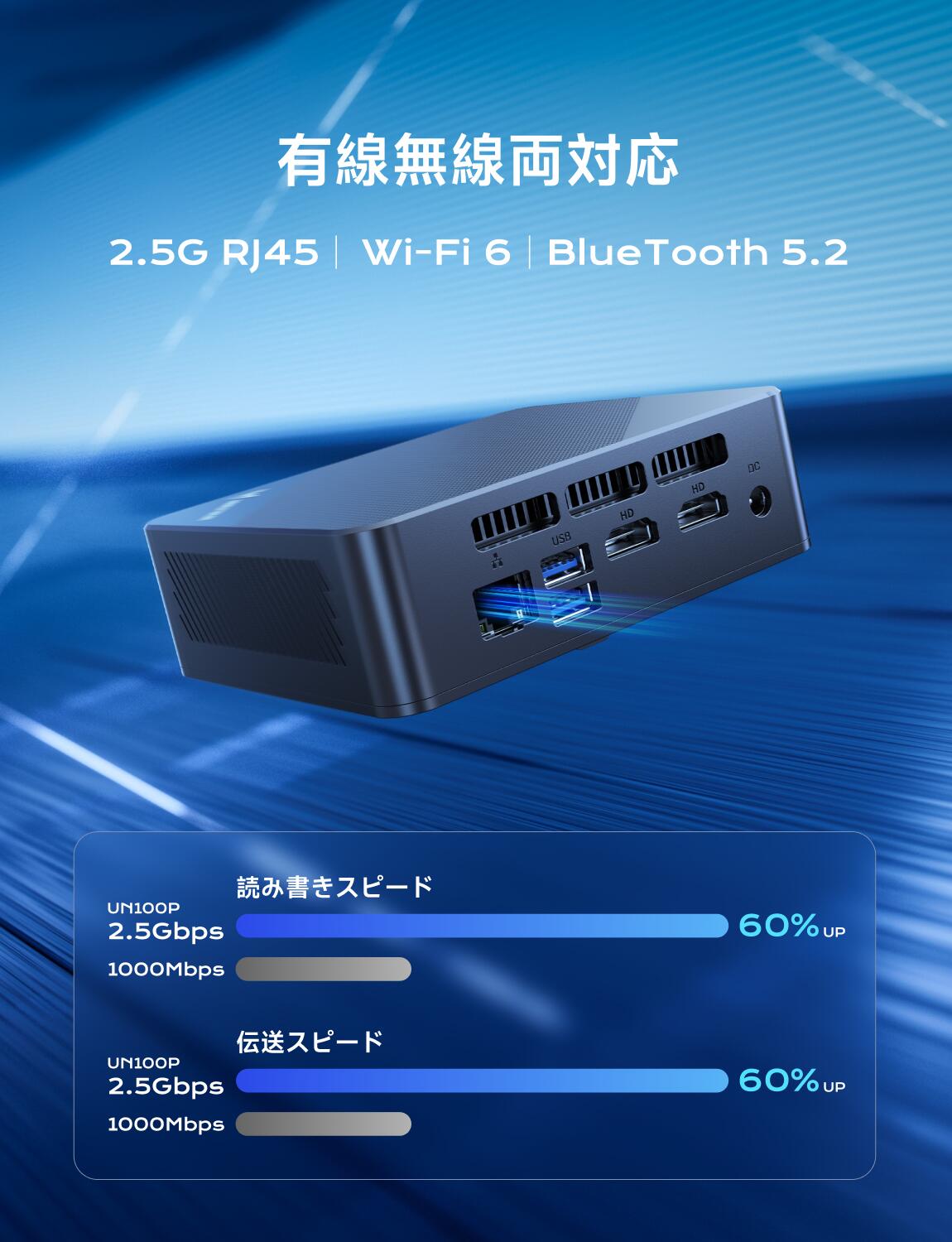 楽天市場】【☆20％OFF】MINISFORUM UN100PミニPC インテル N100 DDR4