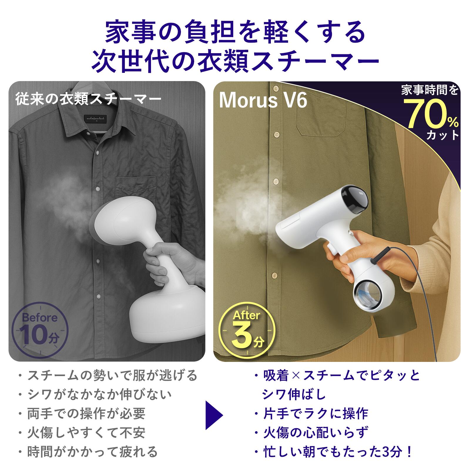 楽天市場】Morus V6 衣類スチーマー スチームアイロン 真空吸着式