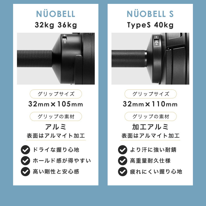 楽天市場】可変式ダンベル NUOBELL ヌオベル フレックスベル 32kg 36kg