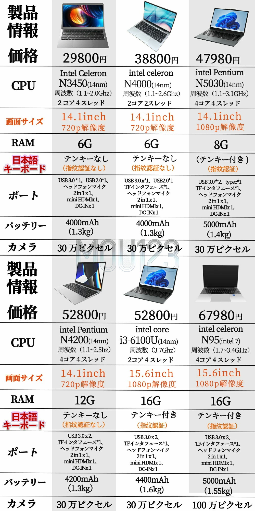 楽天市場】【☆三年保証】 2025年新登場 新品 パソコン ノートパソコン