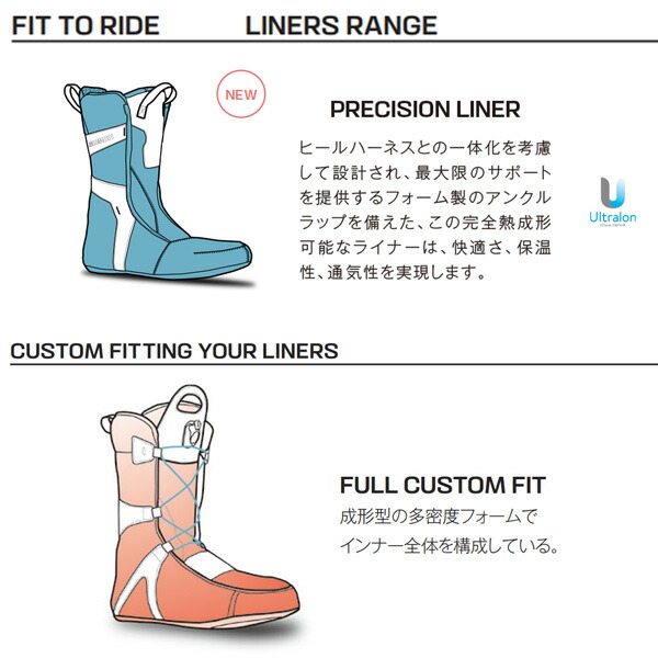 楽天市場】25-26 サロモン エコーレースストレートジャケット SALOMON