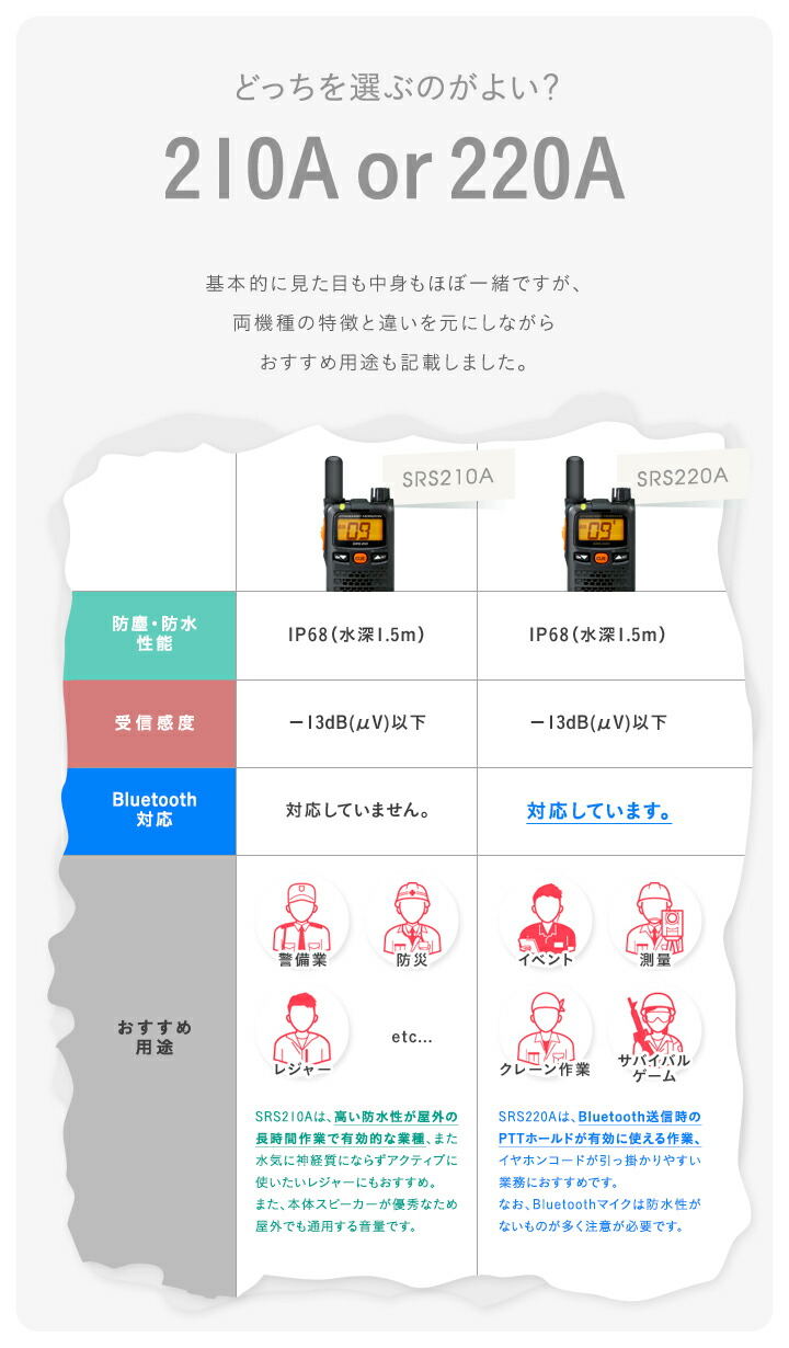楽天市場】八重洲無線 SRS210A 特定小電力 トランシーバー / 免許不要