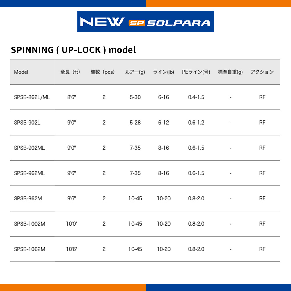 楽天市場】メジャークラフト 24 ソルパラ シーバス SPSB-862L/ML 送料