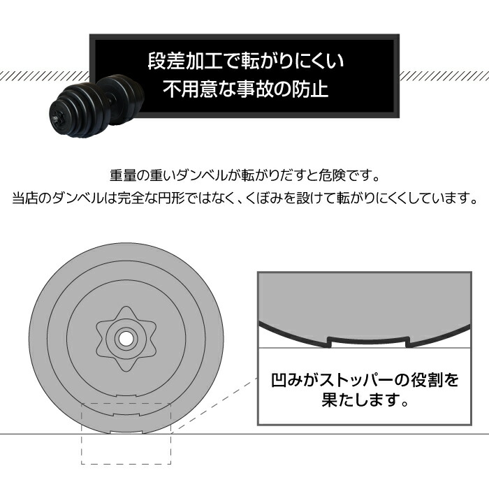 楽天市場】【努力価格】 ダンベル 30kg 2個セット シャフト グリップ