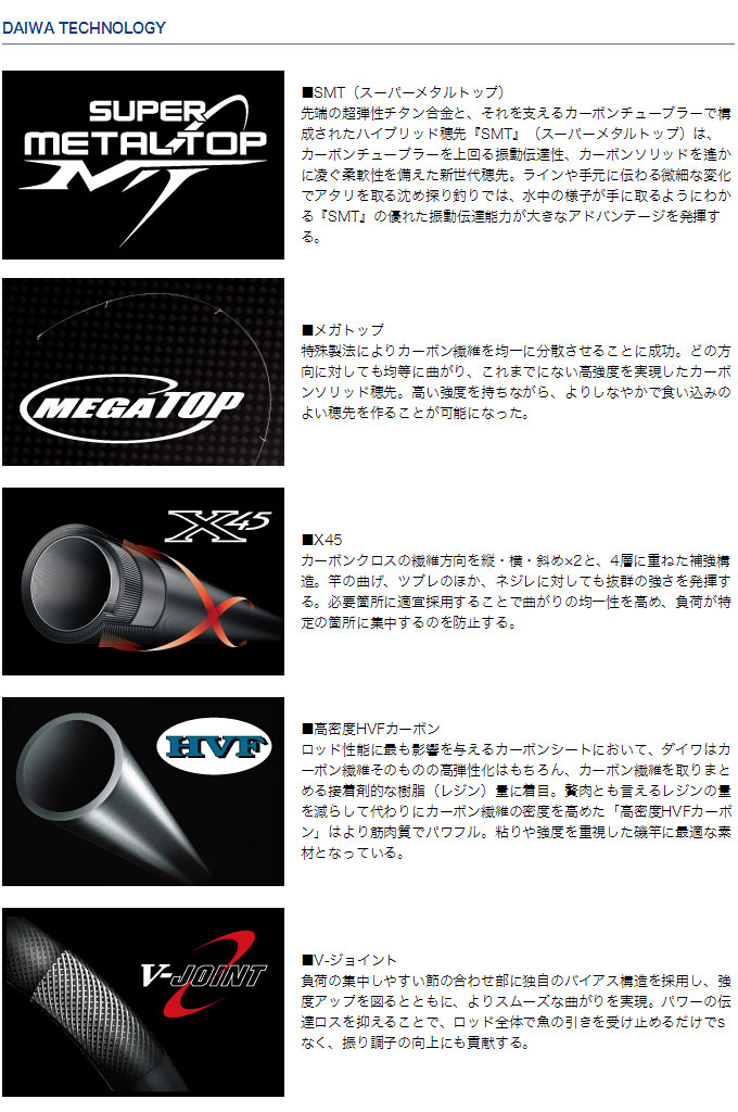 楽天市場】(c)【取り寄せ商品】 ダイワ 大島 [1.25号-52 SMT