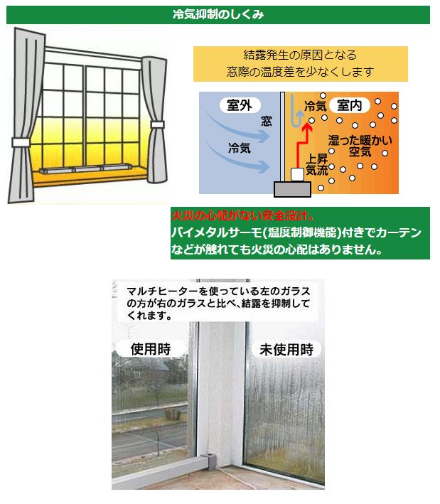 楽天市場】TVで紹介 新型 マルチヒーター 180cm ZZ-NM1800 結露防止