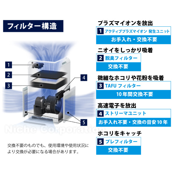 楽天市場】ダイキン ストリーマ空気清浄機 MC555A 空気清浄機 花粉対策