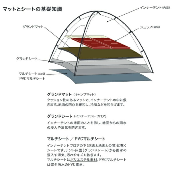 楽天市場】オガワ ogawa ピルツ15 T/C 2790 テント アウトドア ワン