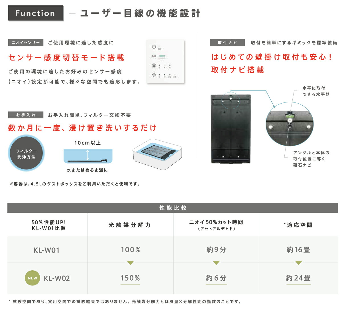 楽天市場】光触媒除菌・脱臭機 KALTECH(カルテック) 壁掛タイプ (業務
