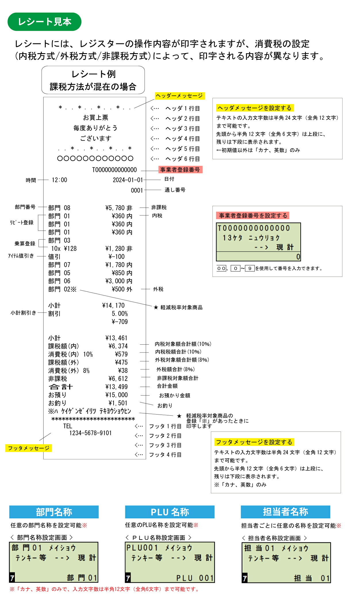 楽天市場】【店名・部門設定込み】レジスター クローバー電子 JET-400Z