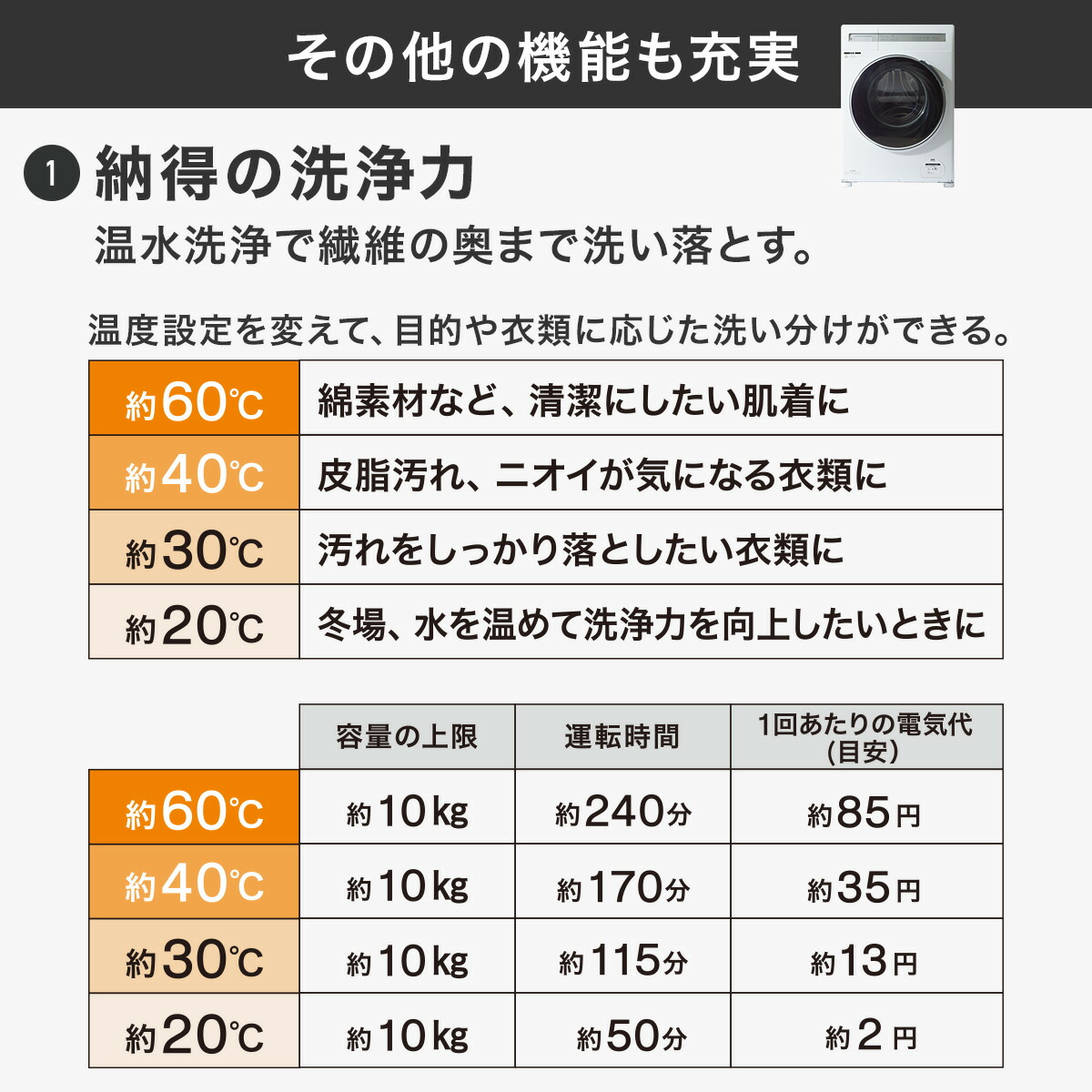 楽天市場】更に値下げ！10kgドラム式 洗濯乾燥機 (ND100KL1) 5年保証