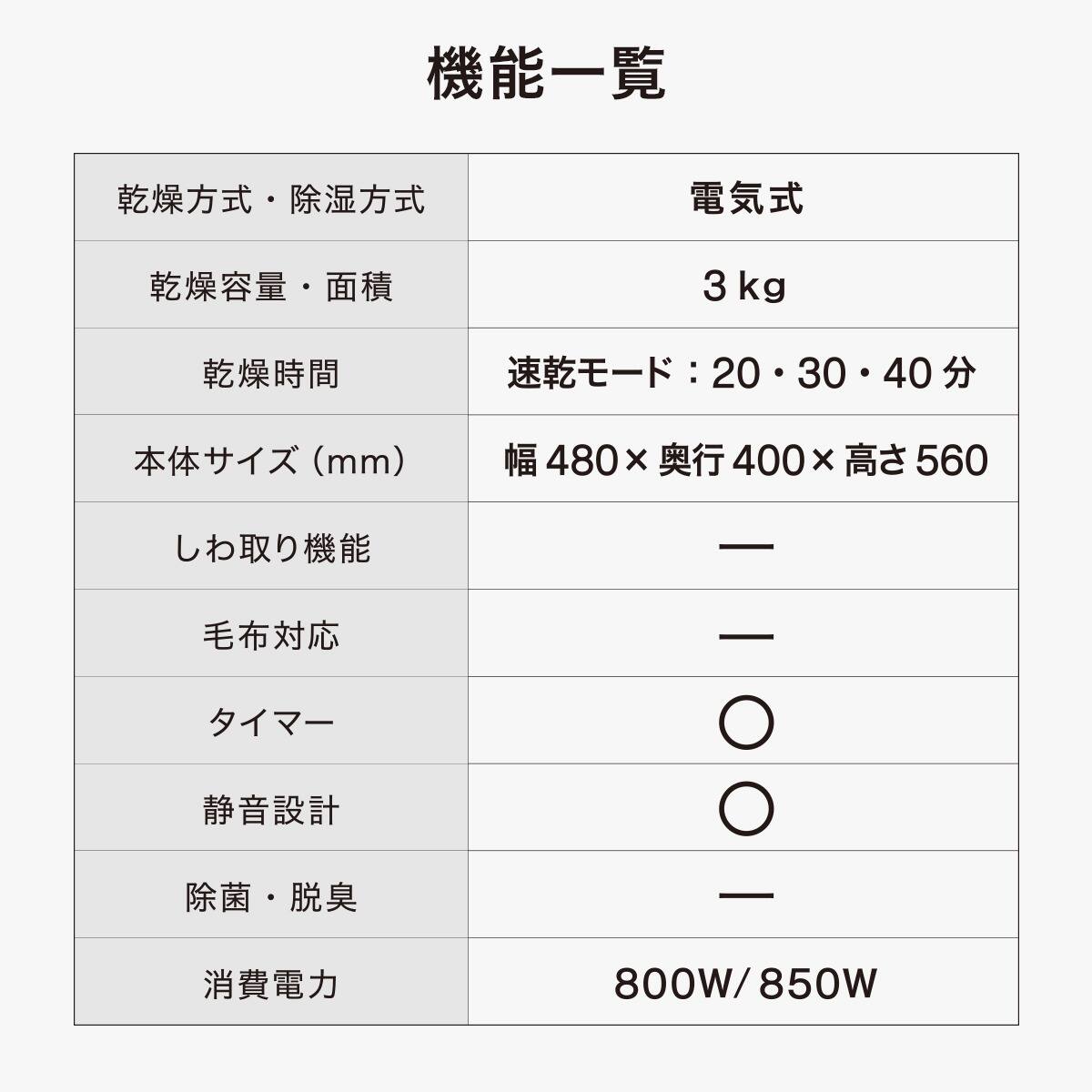 楽天市場】3kg衣類乾燥機 (NH30DE1ホワイト) ニトリ 【玄関先迄納品
