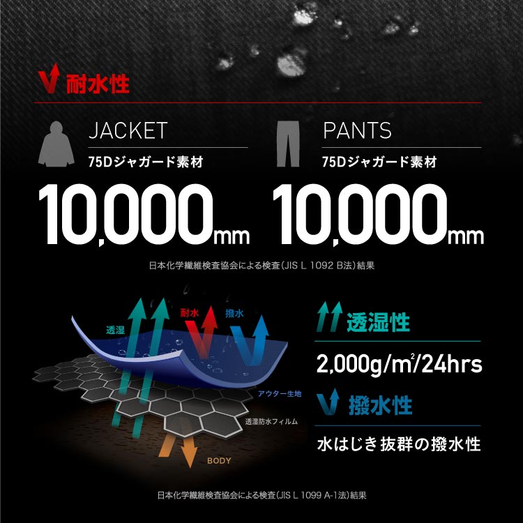 楽天市場】スノーボードウェア メンズ レディース スキーウェア