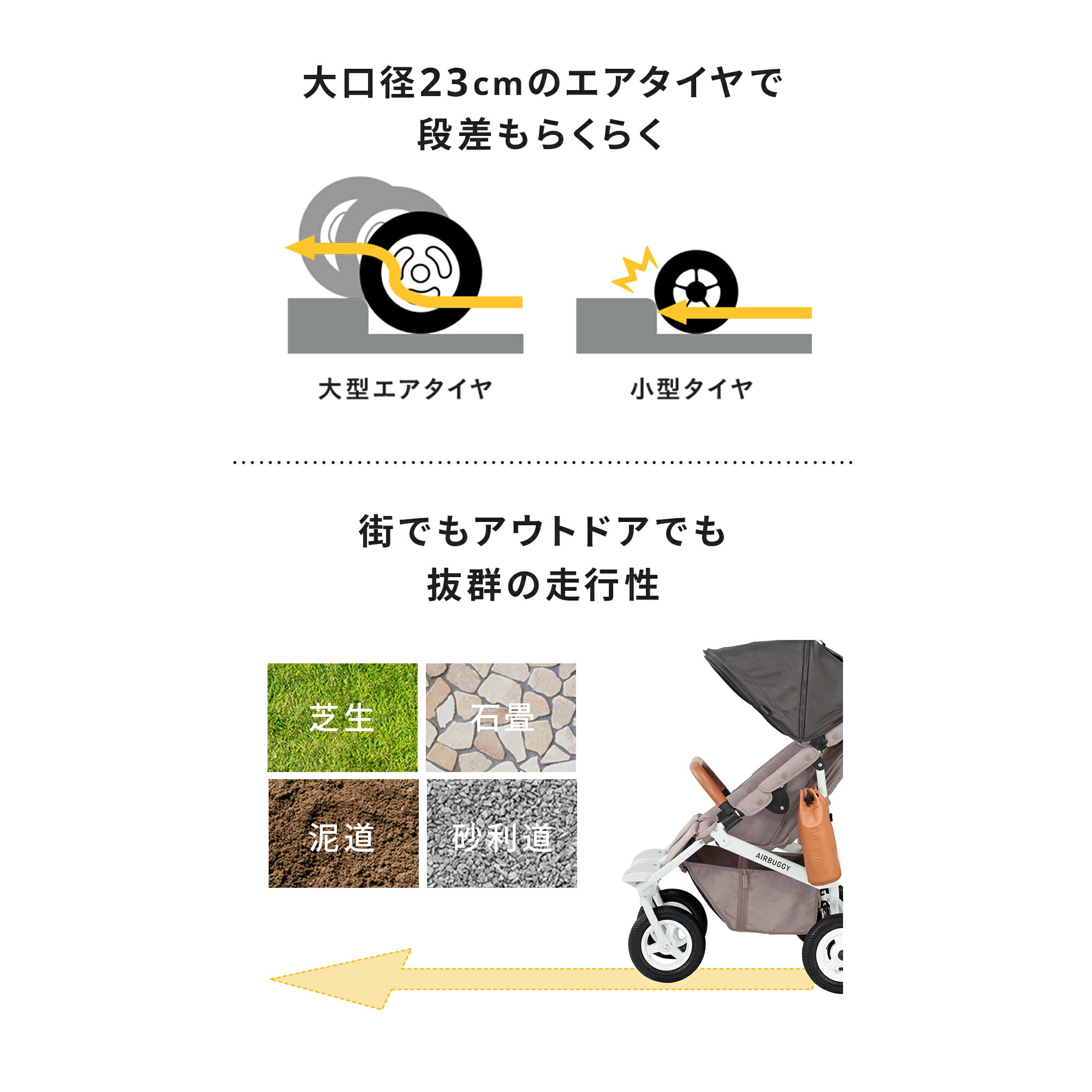 楽天市場】＼レビューでプレゼント／ エアバギー ココ ダブル EX