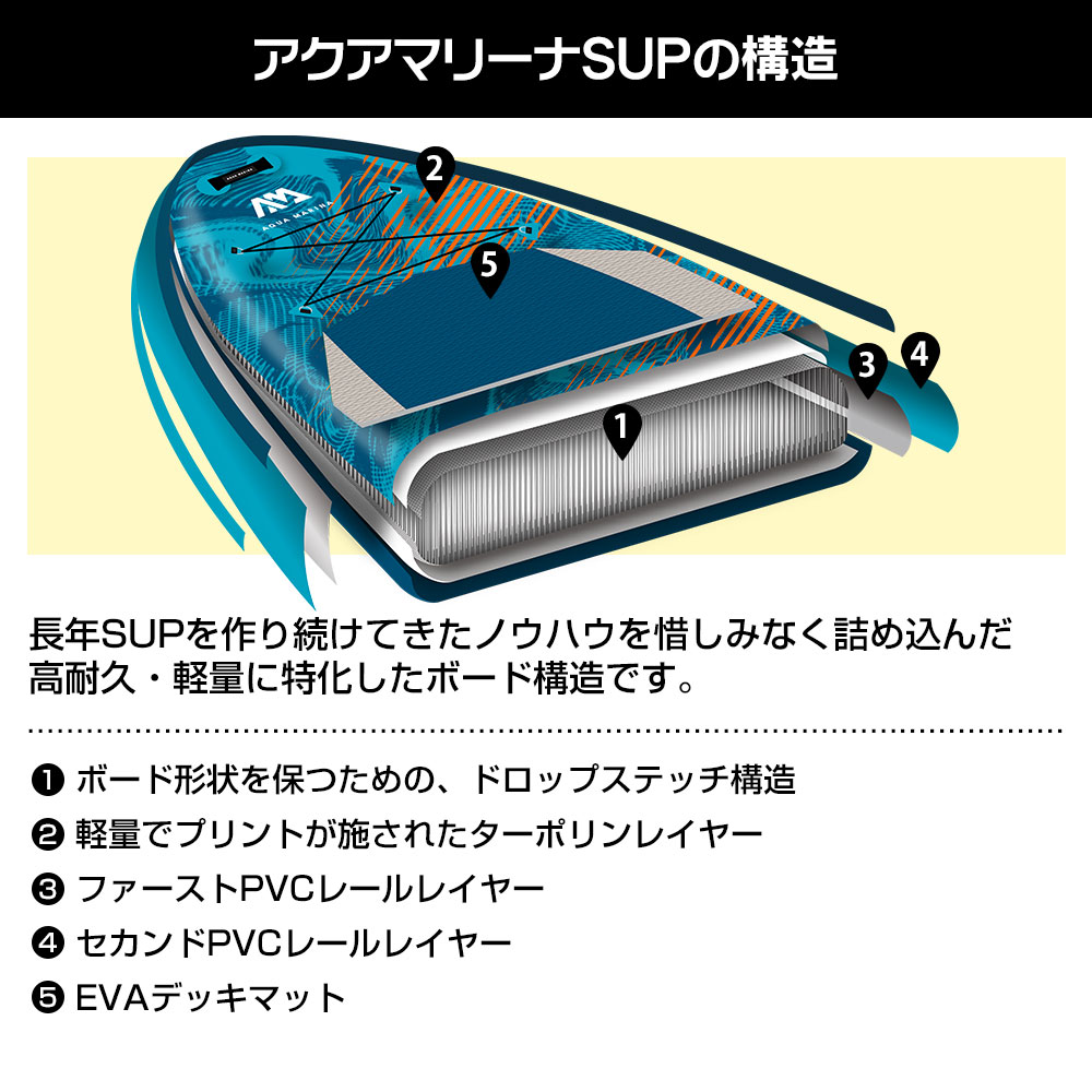楽天市場】SUP インフレータブル スタンドアップパドルボード AQUA