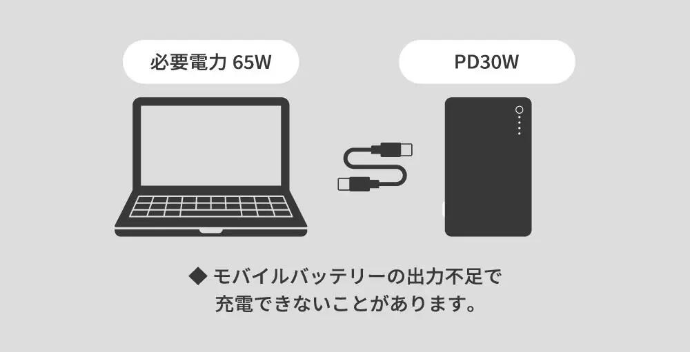 楽天市場 | オウルテックダイレクト - ノートPC充電OK！高出力モバイル