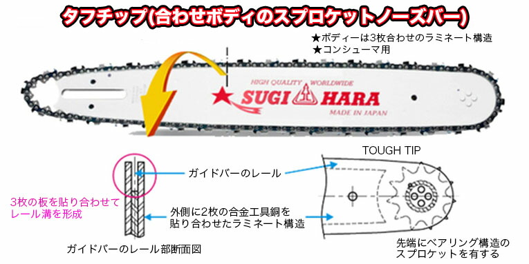 楽天市場】スギハラガイドバーSL2M-OL35【14インチ(35cm)】【3/8