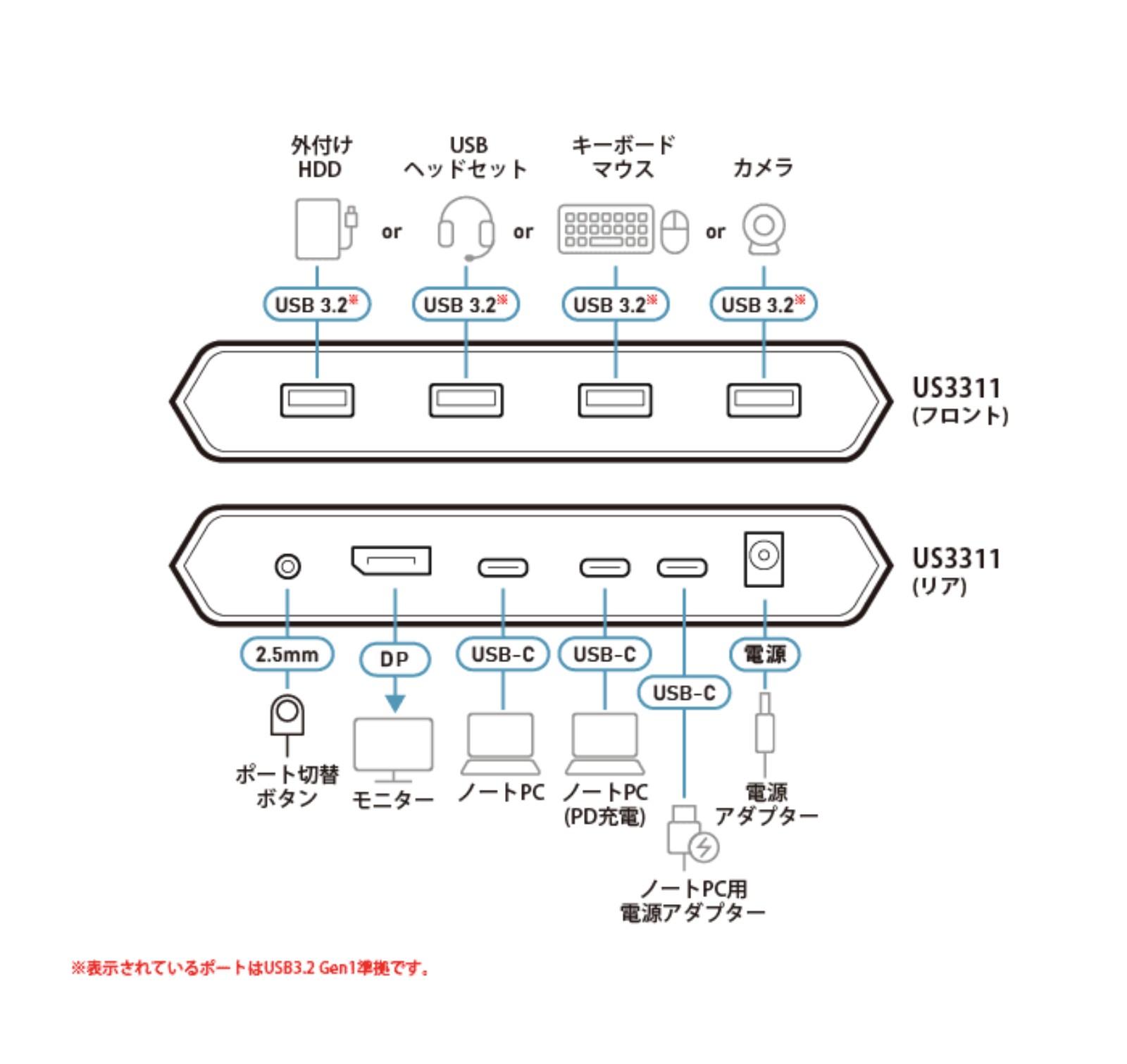 楽天市場】【送料無料】【3年保証】8K対応 2ポート USB-C KVMスイッチ