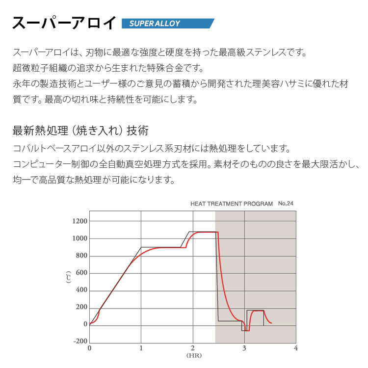 楽天市場】送料無料！joewell ジョーウェル カットセニング HXG-14