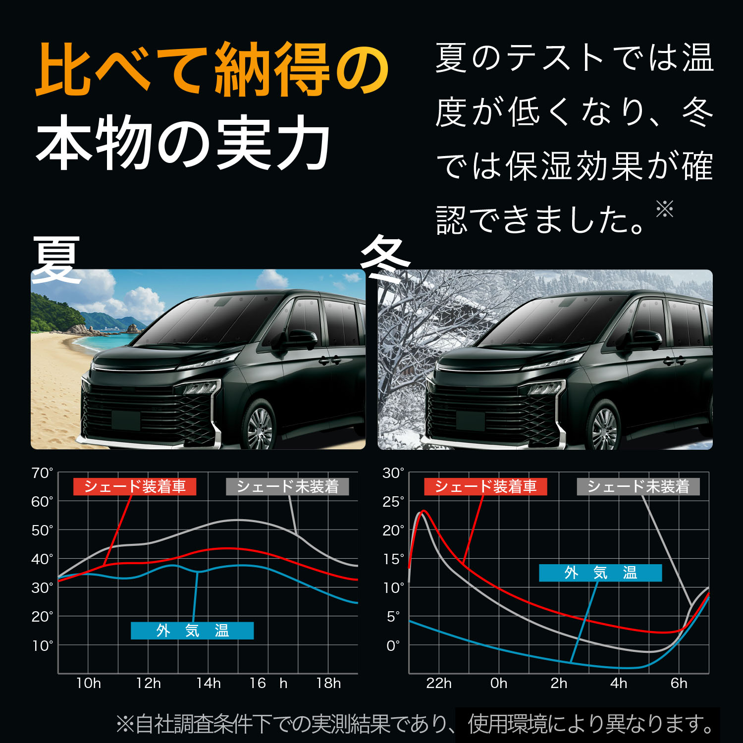 楽天市場】タント タントカスタム L375S/L385S系 対応 サンシェード